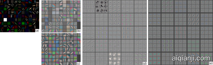 (a): 1st layer features without feature scale clipping. Note
that one feature dominates. (b): 1st layer features from