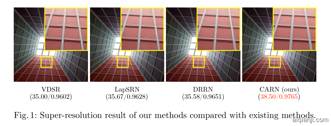 图1:我们的方法与现有方法相比的超分辨率结果。