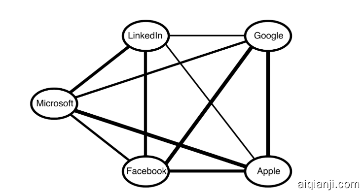 relationship-graph-example