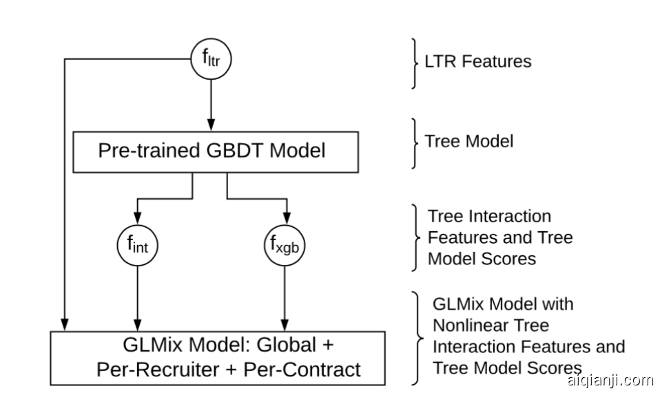 ai-system-hierarchy-flow