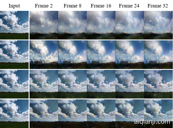From top to bottom: example frames of generated videos by VGAN