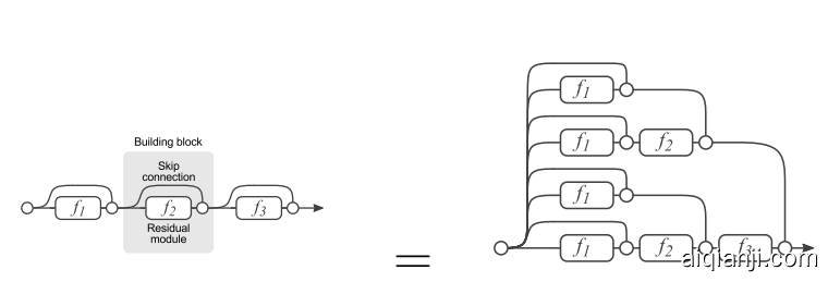 resnetmodule.png