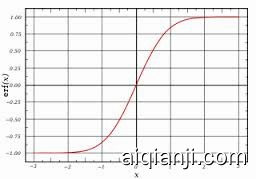 Sigmoid Curve