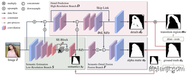 Given an input image