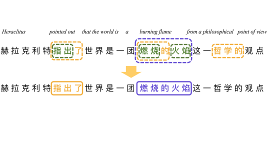 An example from the Chinese Wikipedia corpus.