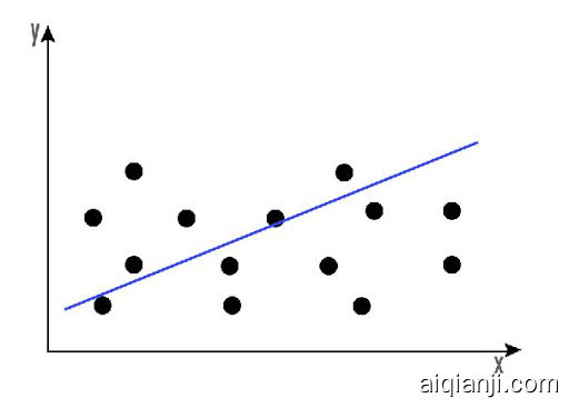 Linear Regression Graph