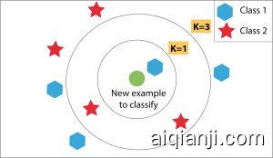 KNN