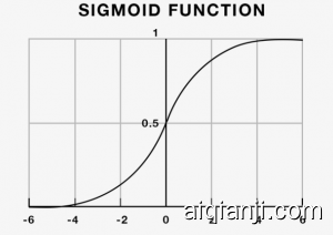 logistic regression sigmoid function