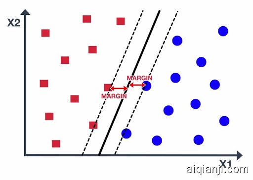 Support Vector Machine