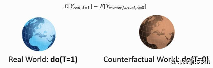 教程:使用 DoWhy+EconML进行因果推理