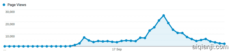 page views page views