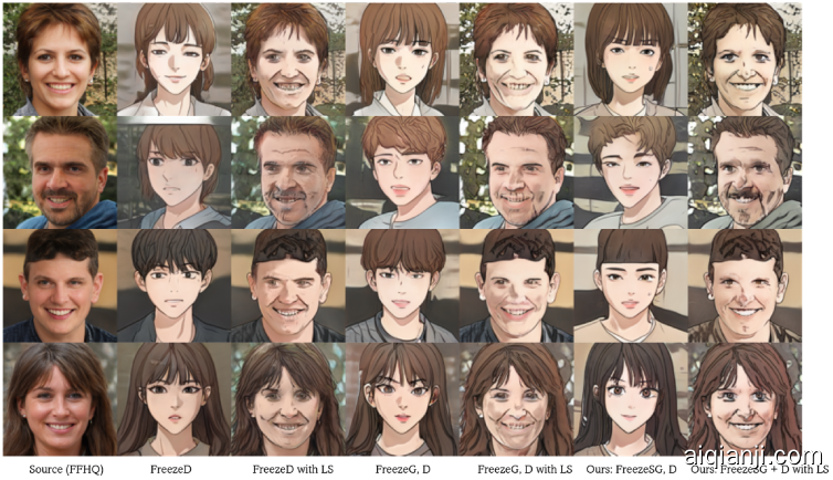 We compared the results of FreezeSG with existing models (FreezeD, FreezeG). At this time, we swapped the output of the 4-th style block.