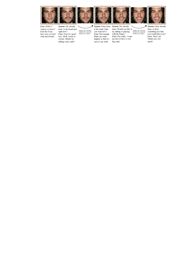 The whole process is driven by the dialog between the user and the system.