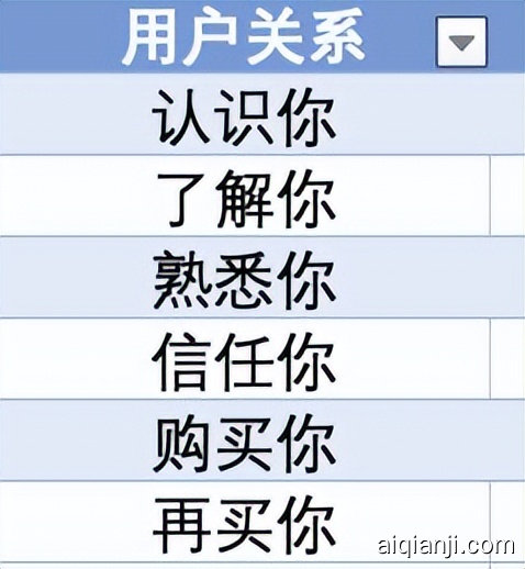 私域最强技术拆解：从0到1搭建内容运营体系