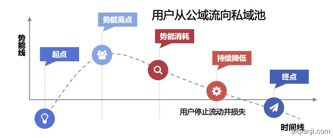 私域最强技术拆解：从0到1搭建内容运营体系
