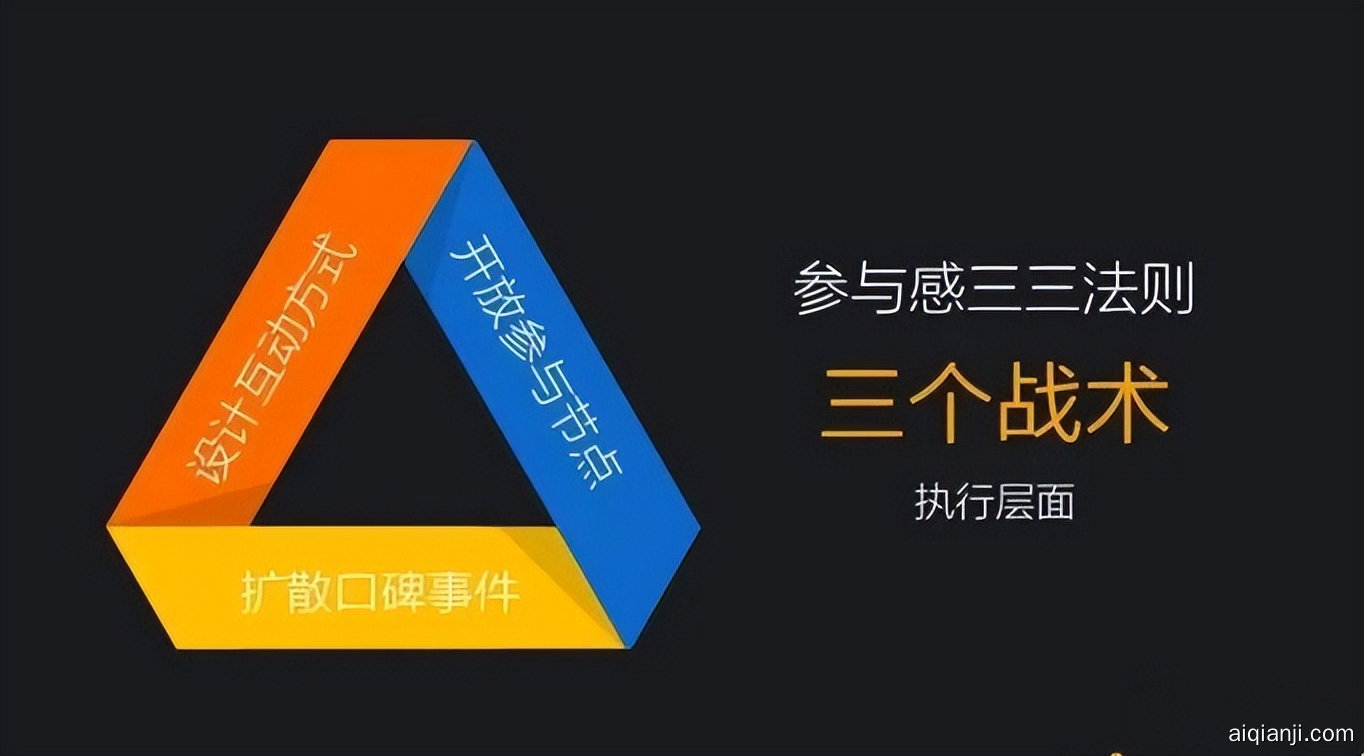 私域最强技术拆解：从0到1搭建内容运营体系