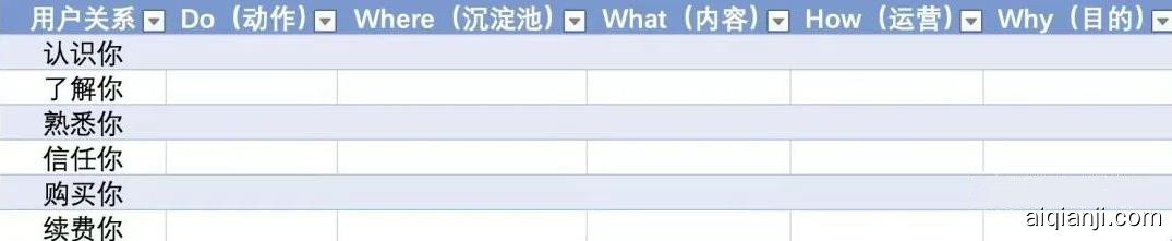私域最强技术拆解：从0到1搭建内容运营体系