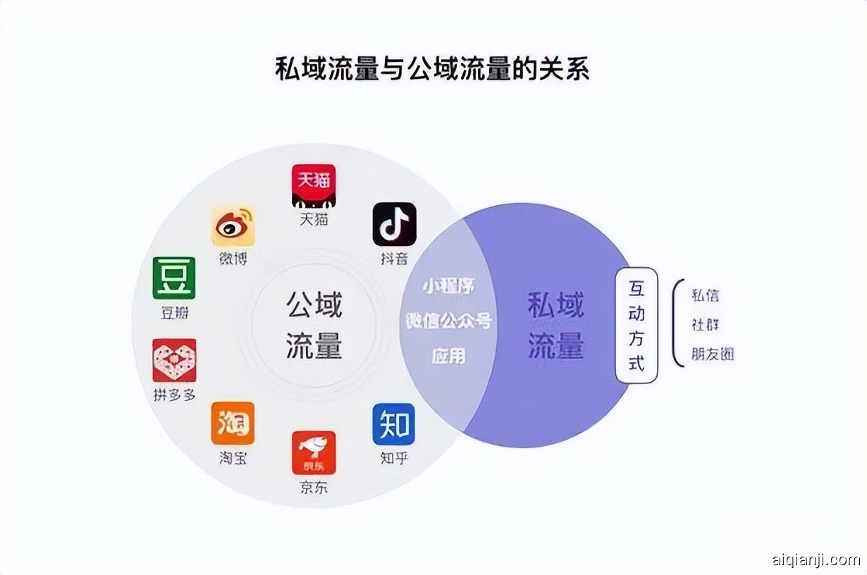 私域最强技术拆解：从0到1搭建内容运营体系