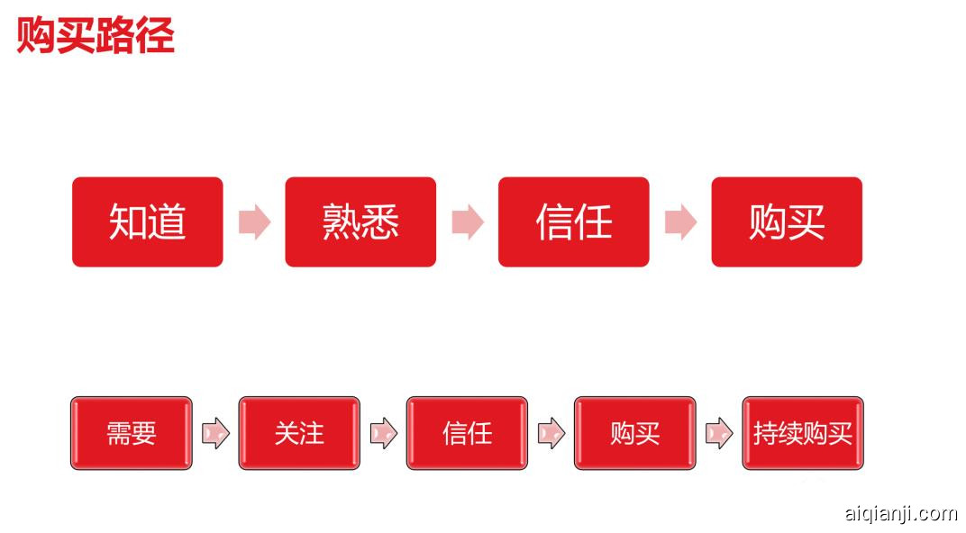 私域最强技术拆解：从0到1搭建内容运营体系