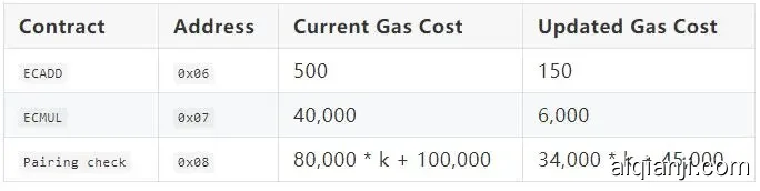 zkRollup介绍 原理篇