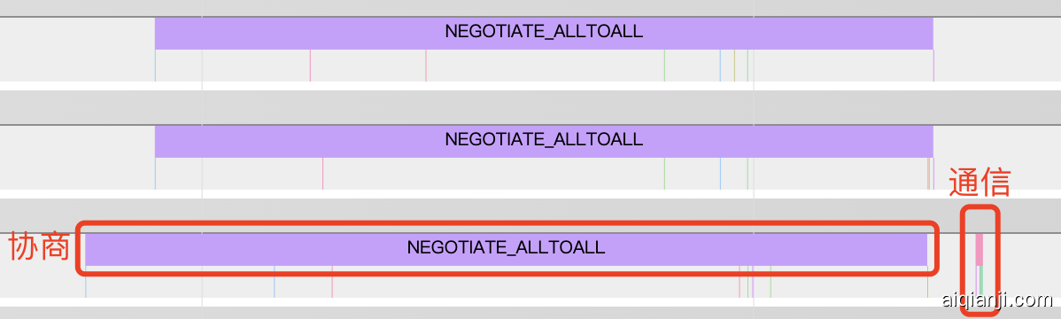 图11 Horovod timeline结果