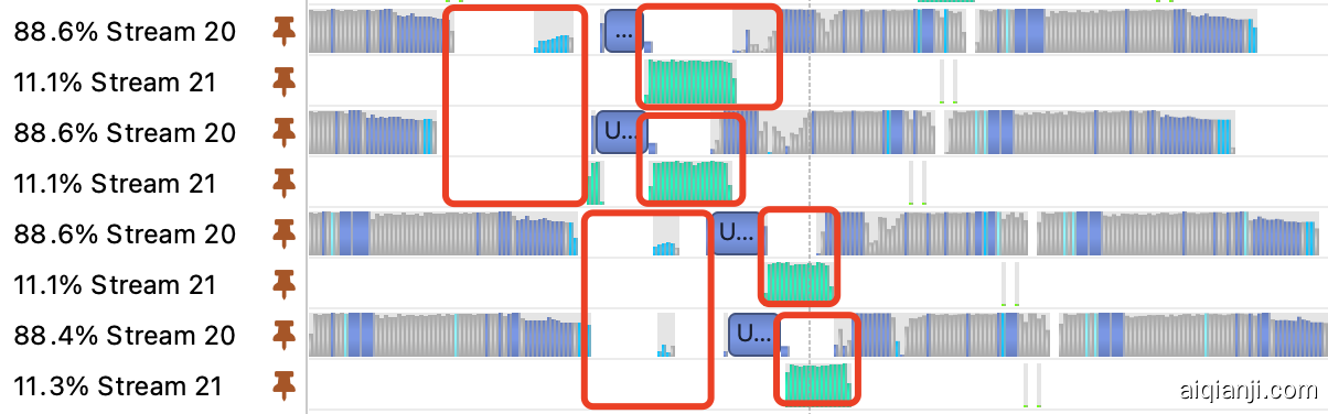 图8 nsys profiling结果