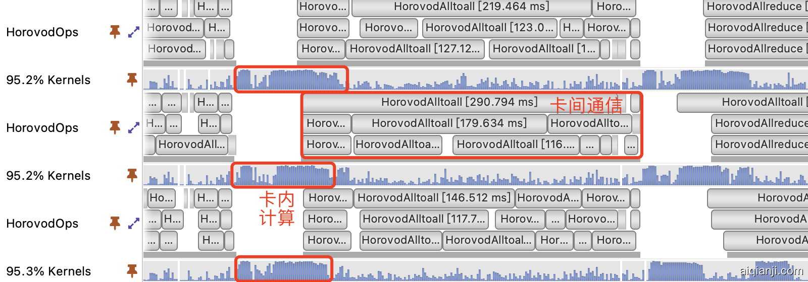 图10 nsys profiling结果