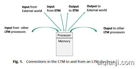 登上国际顶刊 PNAS！科学家从理论计算机出发，提出了一个意识模型——「有意识的图灵机」