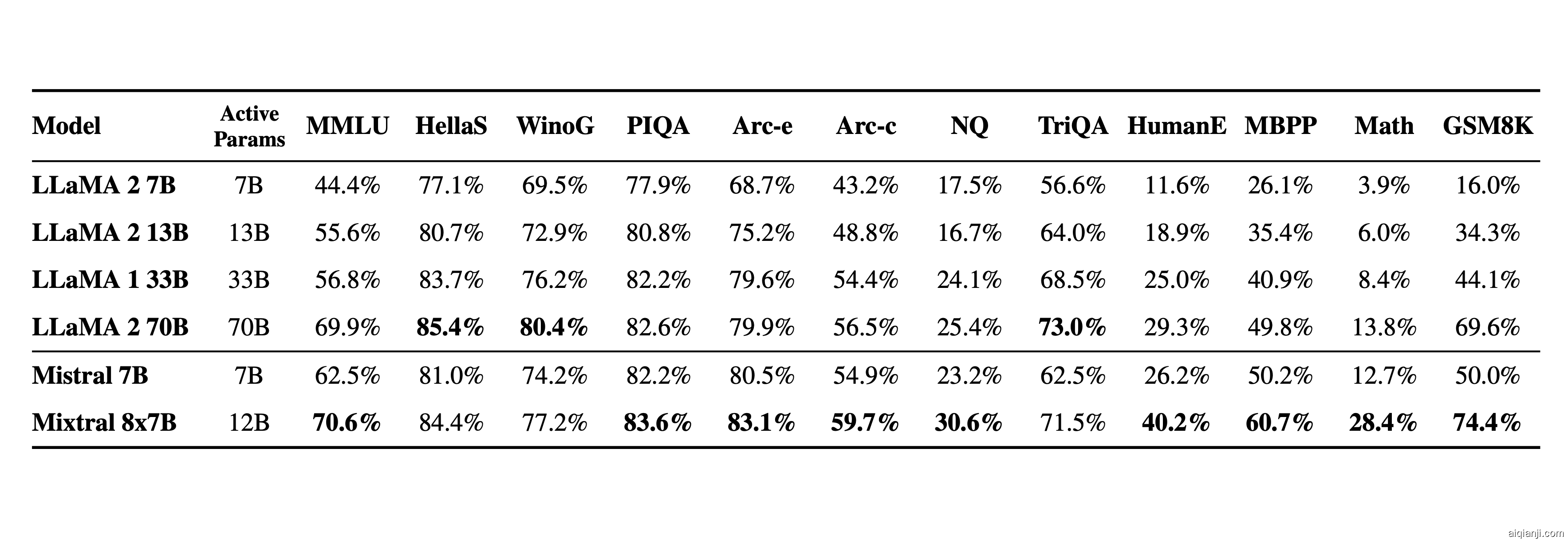 详细的基准测试