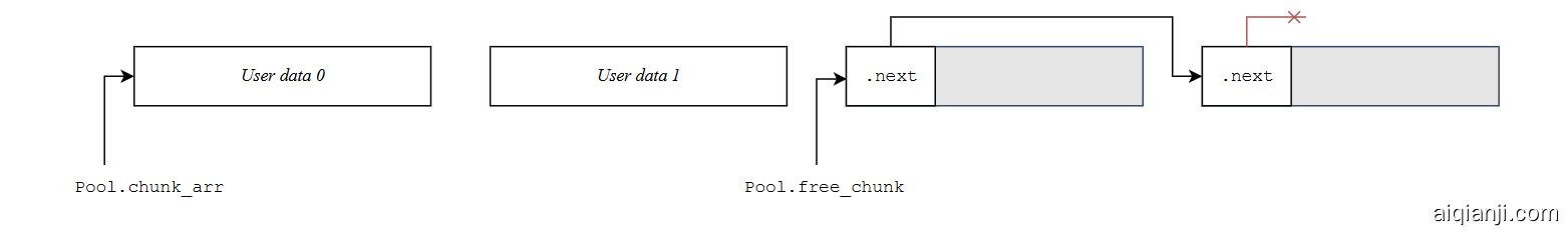 pool-allocator3.svg