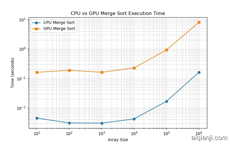 merge_sort_comparison-1400.webp